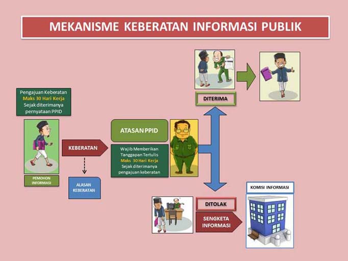 Verifikasi Data Pemohon