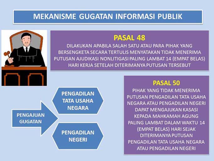 Pengiriman Informasi Publik