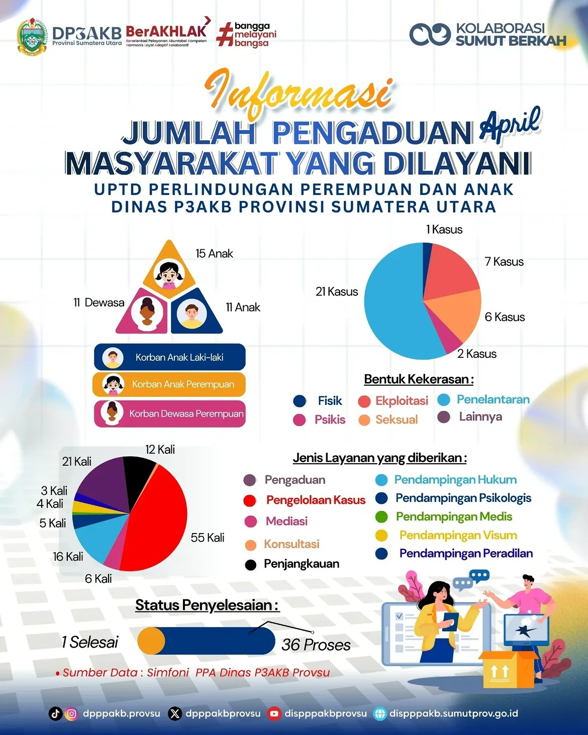 Infografis DP3AKB 1