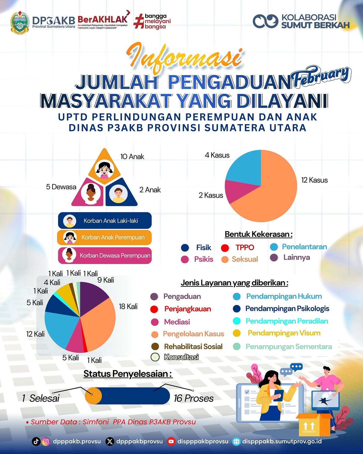 Infografis DP3AKB 1