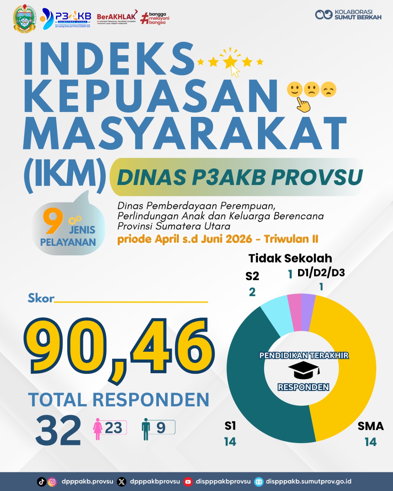 Infografis DP3AKB 1