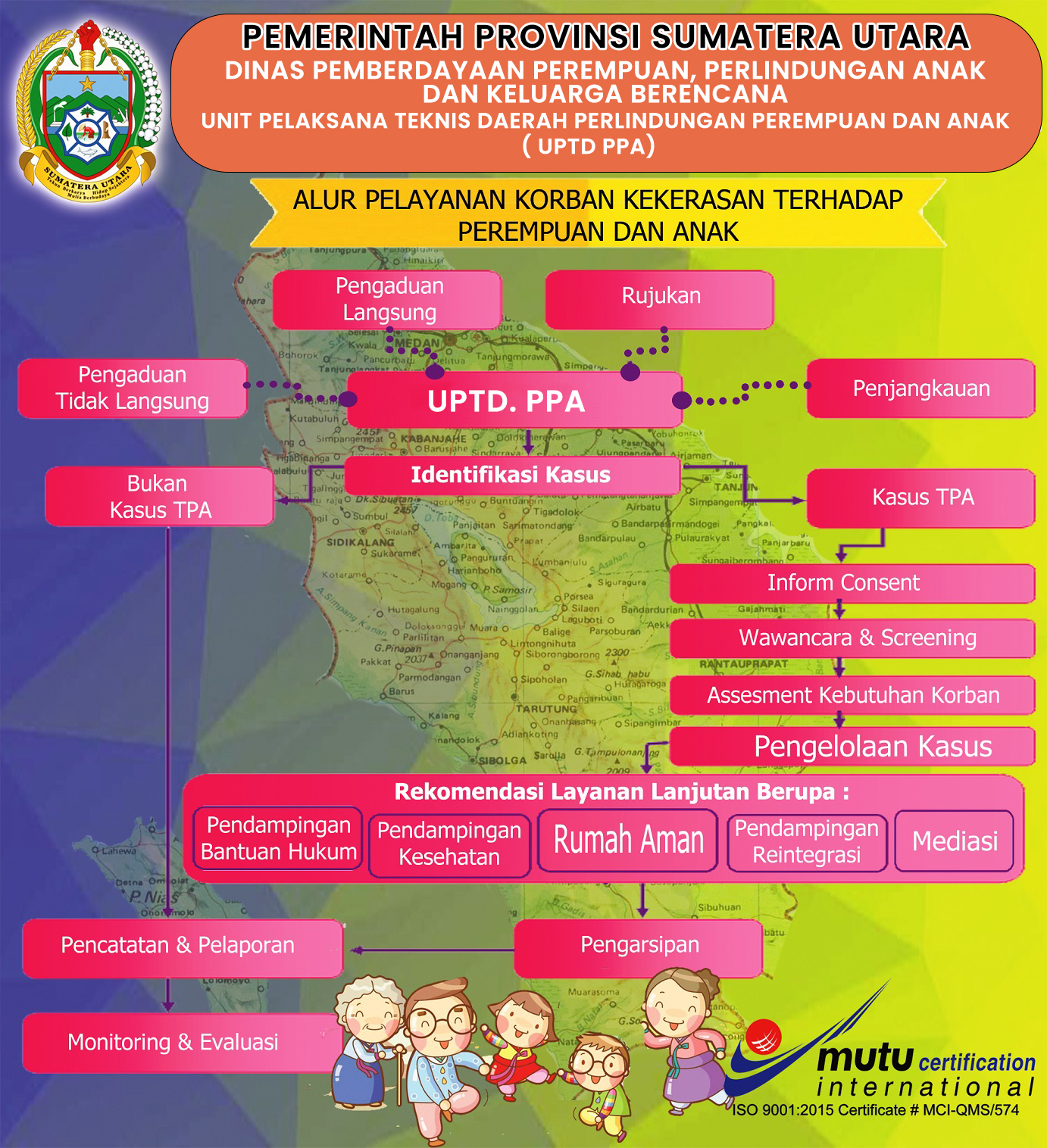 Infografis DP3AKB 1