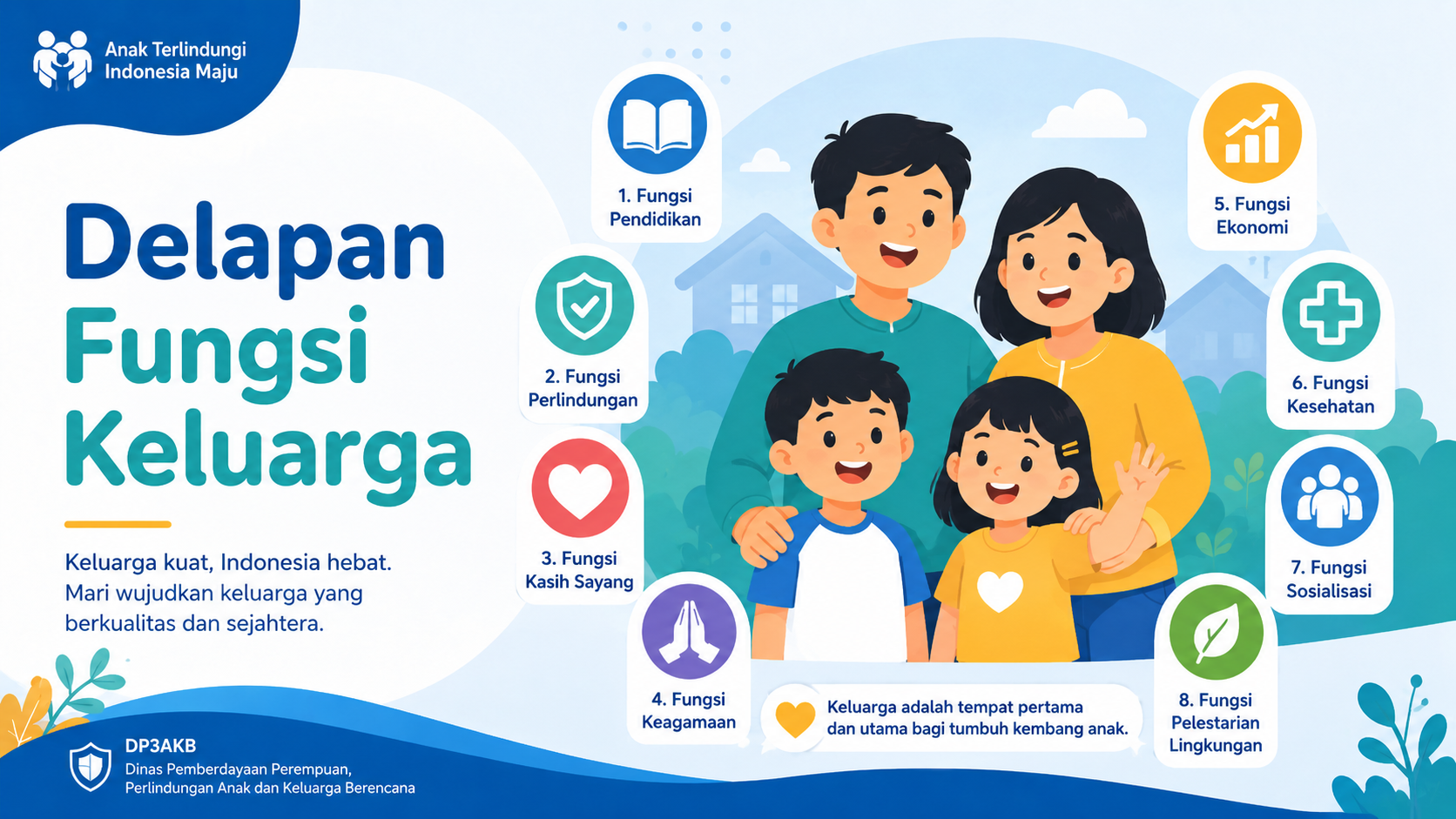 Delapan Fungsi Keluarga